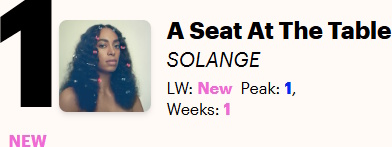 Solange - A Seat At The Table - #1 (officialcharts.com)