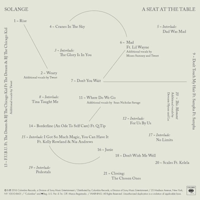 Solange - A Seat At The Table - Hoes achterkant (sidewalkhustle.com)